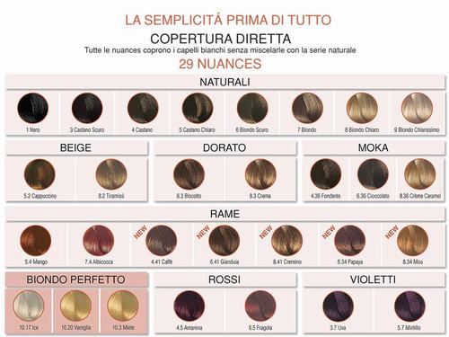 Kemon Hair Color Chart